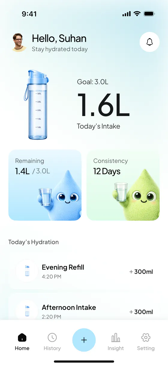 Watery ana ekranı: günlük hedef 3,0&nbsp;L, bugün içilen 1,6&nbsp;L, kalan 1,4&nbsp;L ve 12 günlük seri.